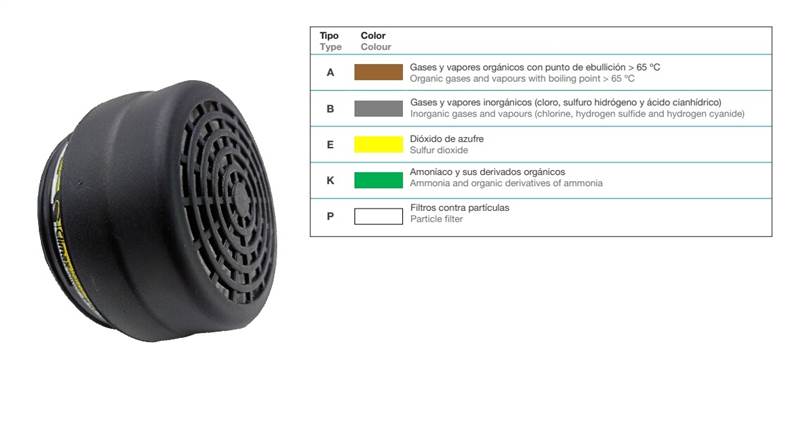 <div>FILTRO MASCARILLA 755 / 756 A1B1E1K1P3 CLIMAX (1U)</div>